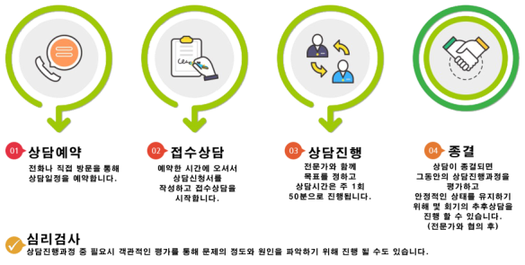 ���� �̿� ���� �̹���